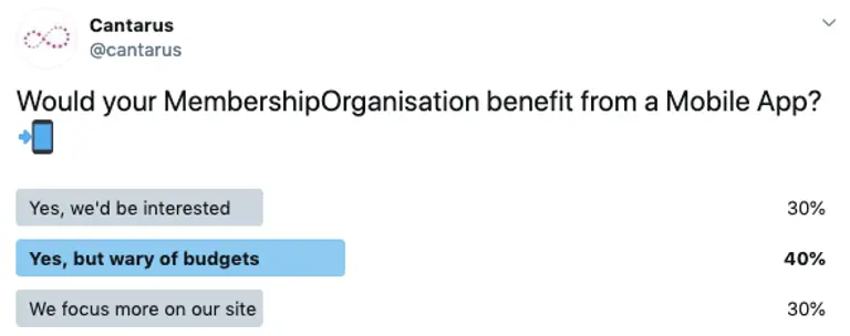 screenshot from cantarus twitter poll asking 'would your organisation benefit from a member app. '