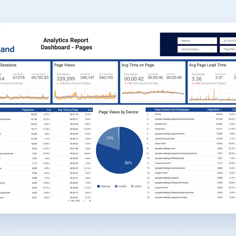 sample bighand analytics report page