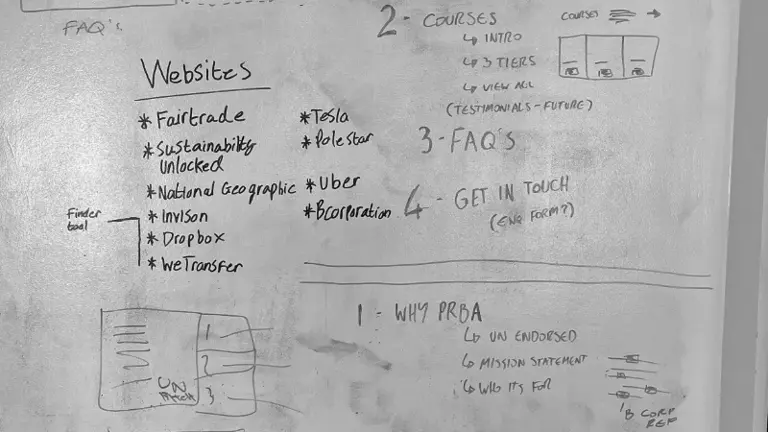 A list of websites inspiring the PRB project